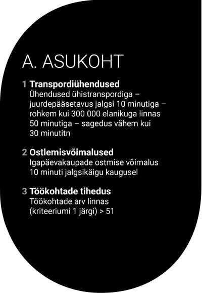 A.+ASUKOHT A.+ASUKOHT